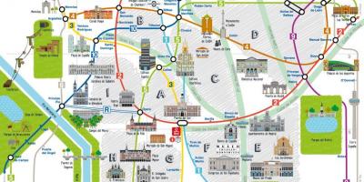 Madrid, carte de la ville touristique