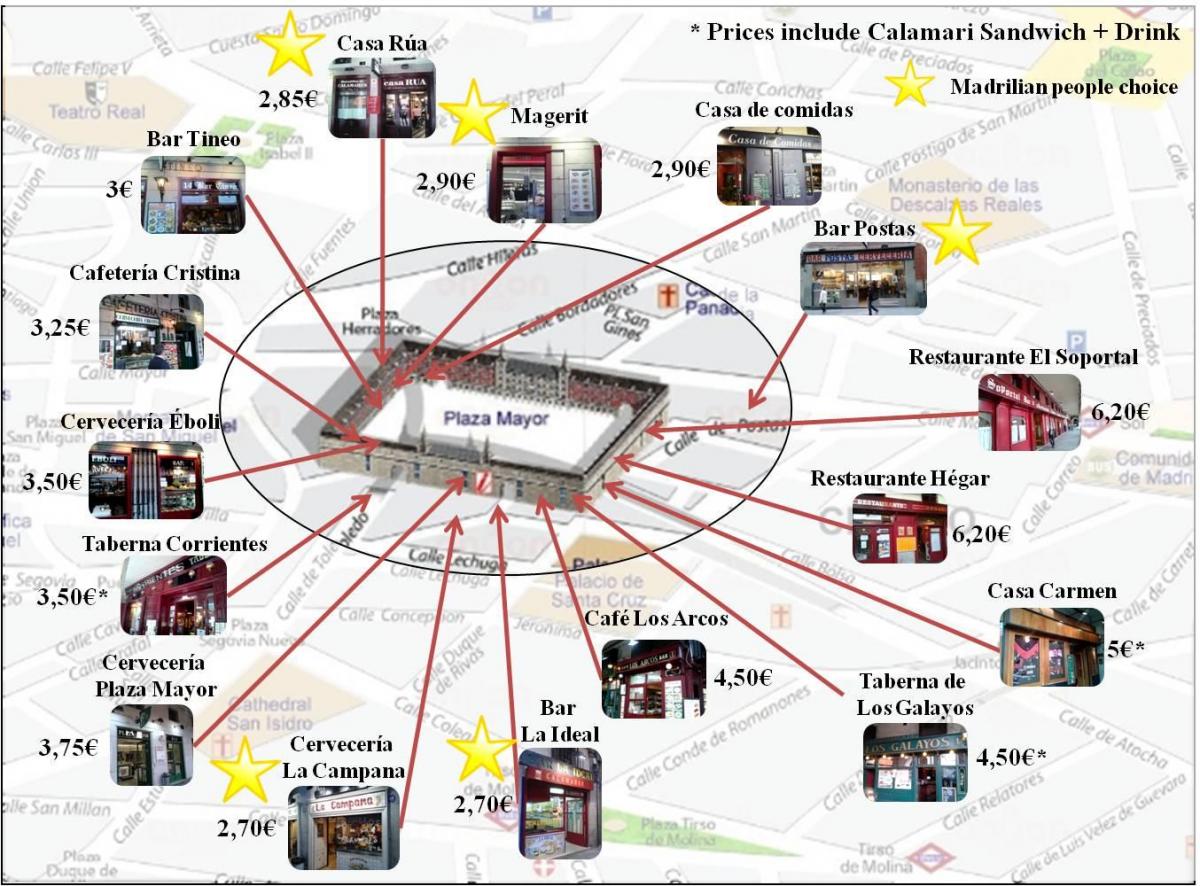 la carte de Madrid, la rue commerçante